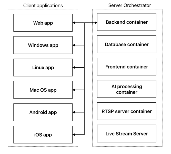 File:System design.png