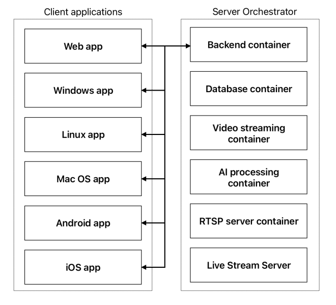 File:System architecture.png